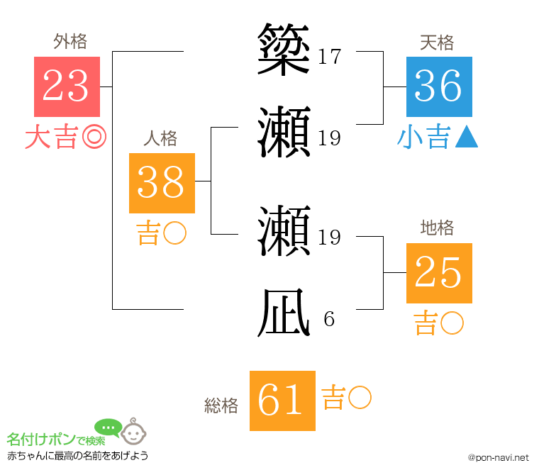 簗瀬 瀬凪さんの姓名判断結果