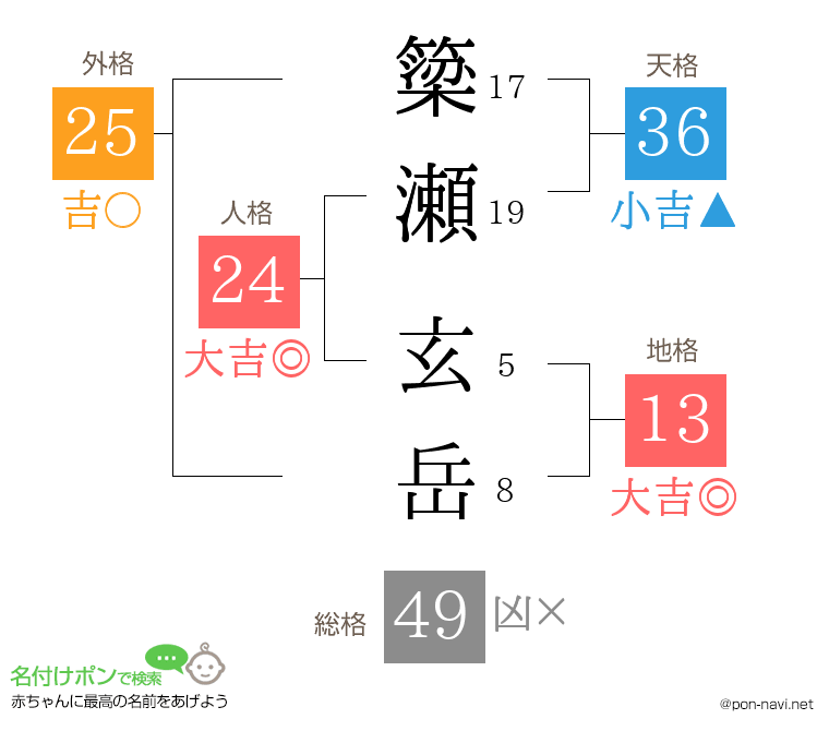 簗瀬 玄岳さんの姓名判断結果