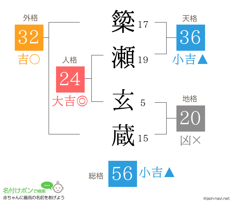 簗瀬 玄蔵さんの姓名判断結果