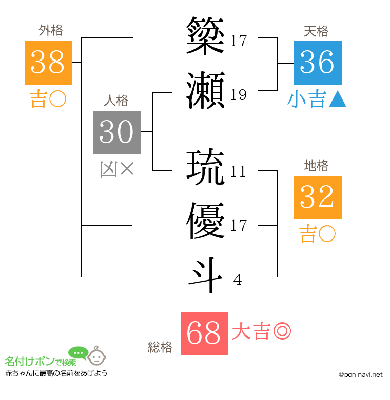 簗瀬 琉優斗さんの姓名判断結果
