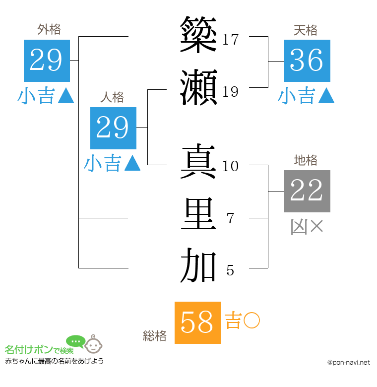 簗瀬 真里加さんの姓名判断結果