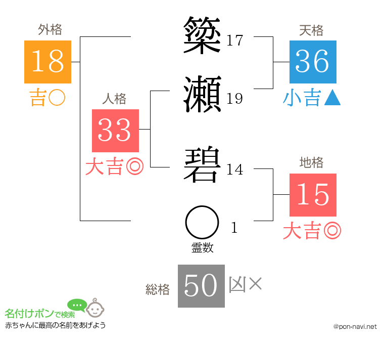 簗瀬 碧さんの姓名判断結果