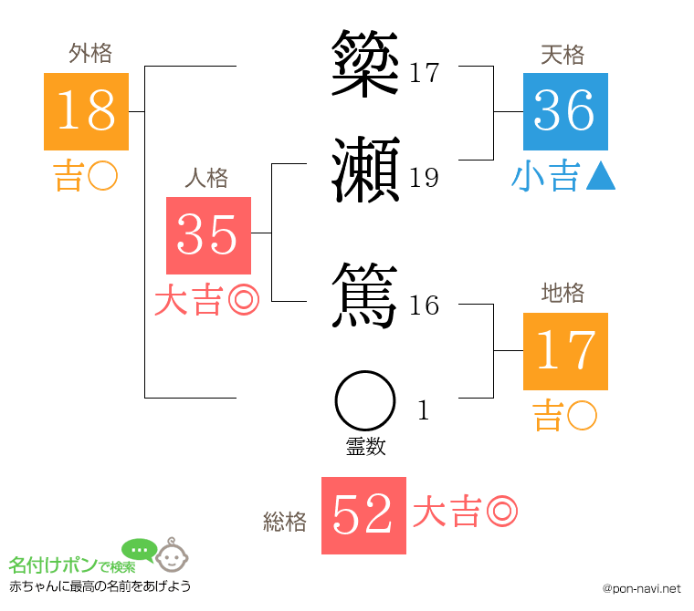 簗瀬 篤さんの姓名判断結果