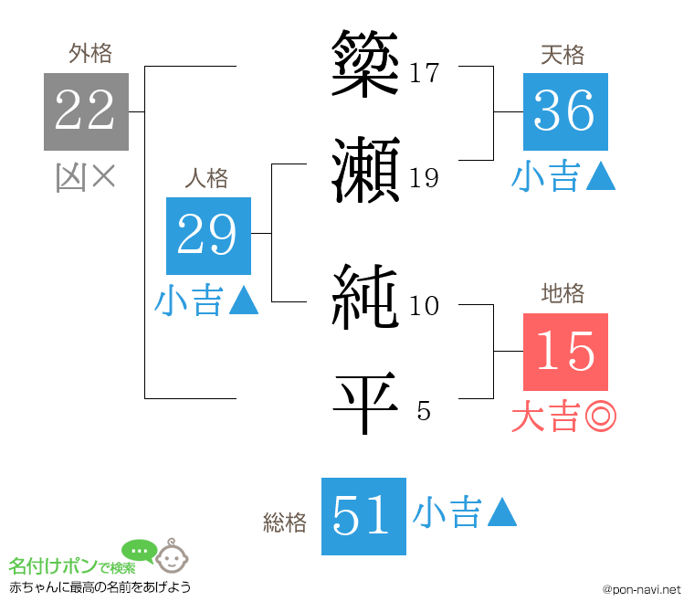 簗瀬 純平さんの姓名判断結果