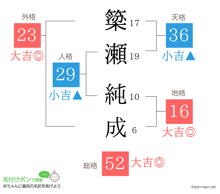 簗瀬 純成さんの姓名判断結果