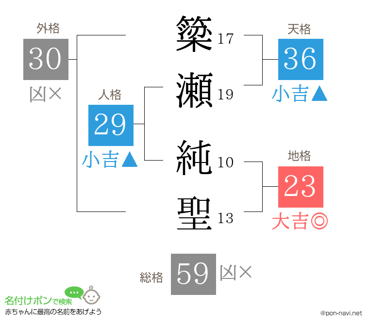 簗瀬 純聖さんの姓名判断結果