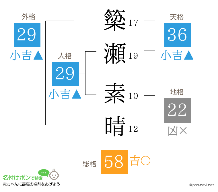 簗瀬 素晴さんの姓名判断結果