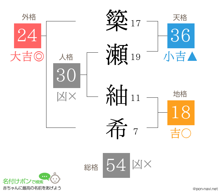 簗瀬 紬希さんの姓名判断結果