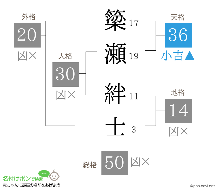 簗瀬 絆士さんの姓名判断結果