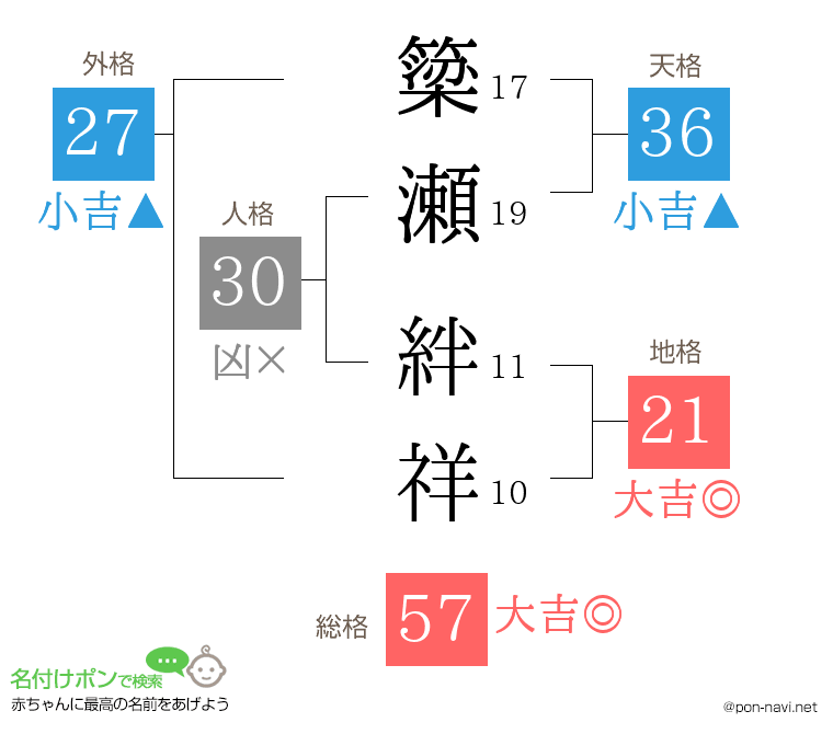 簗瀬 絆祥さんの姓名判断結果