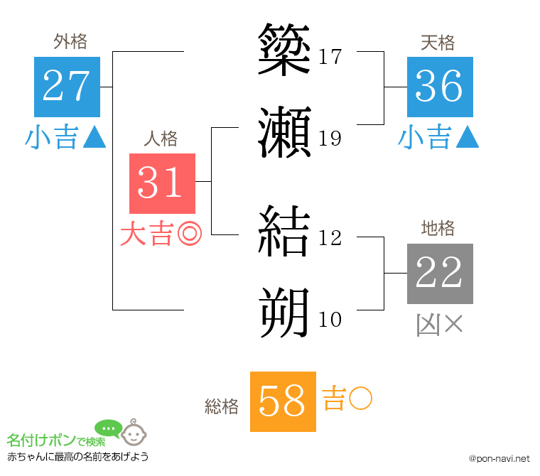 簗瀬 結朔さんの姓名判断結果
