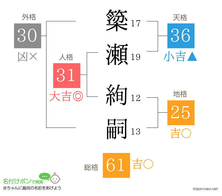 簗瀬 絢嗣さんの姓名判断結果