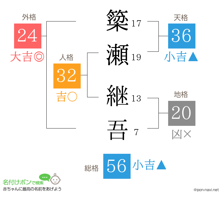 簗瀬 継吾さんの姓名判断結果