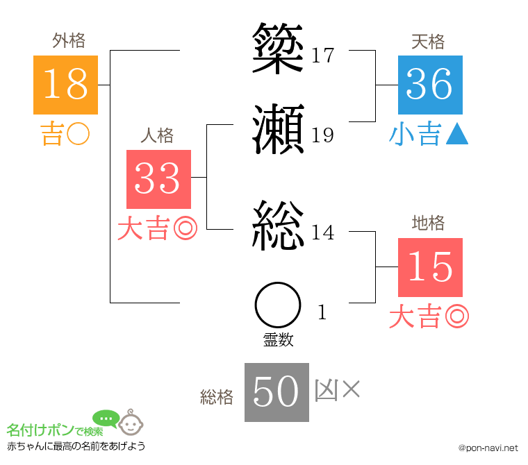 簗瀬 総さんの姓名判断結果