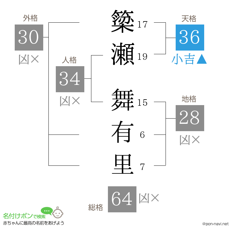 簗瀬 舞有里さんの姓名判断結果