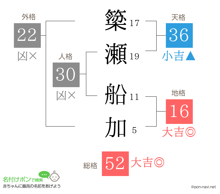 簗瀬 船加さんの姓名判断結果