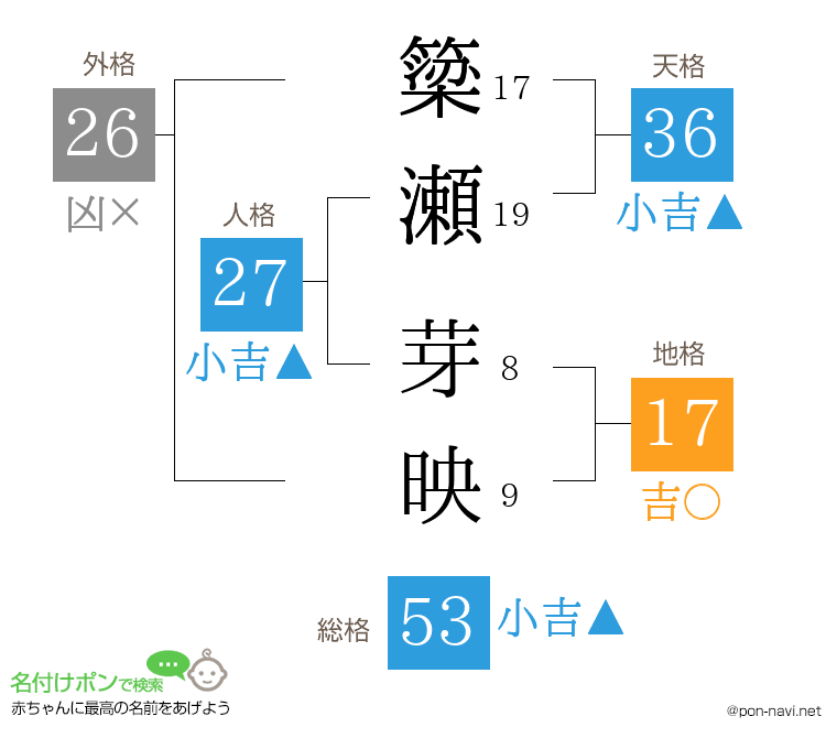 簗瀬 芽映さんの姓名判断結果