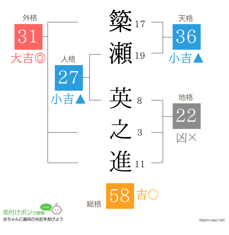 簗瀬 英之進さんの姓名判断結果