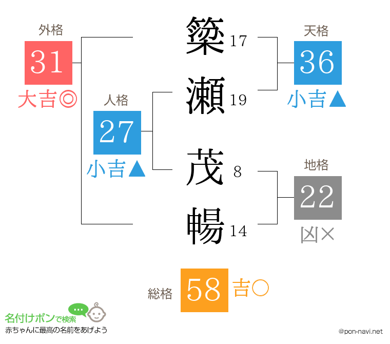 簗瀬 茂暢さんの姓名判断結果
