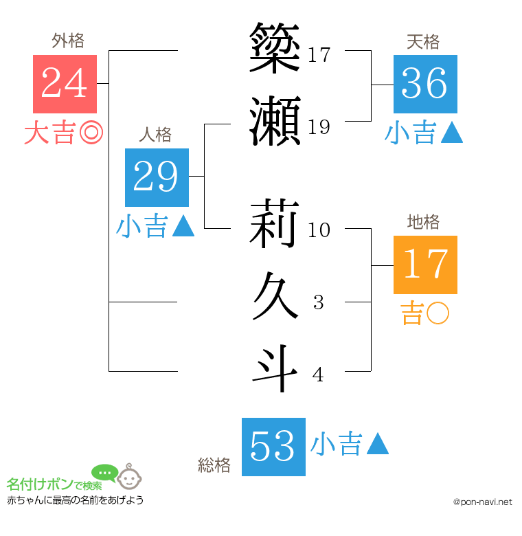 簗瀬 莉久斗さんの姓名判断結果