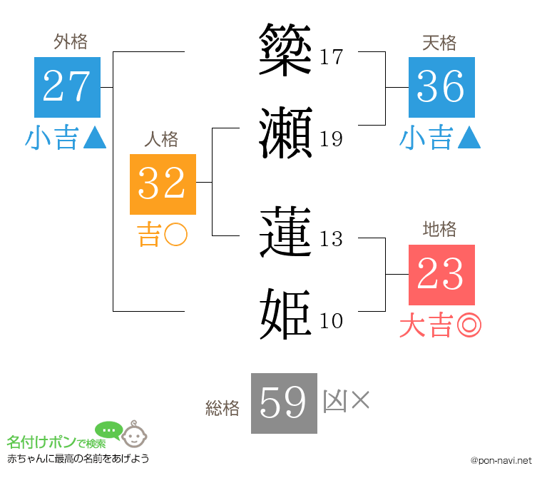 簗瀬 蓮姫さんの姓名判断結果