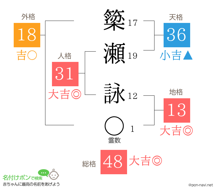 簗瀬 詠さんの姓名判断結果