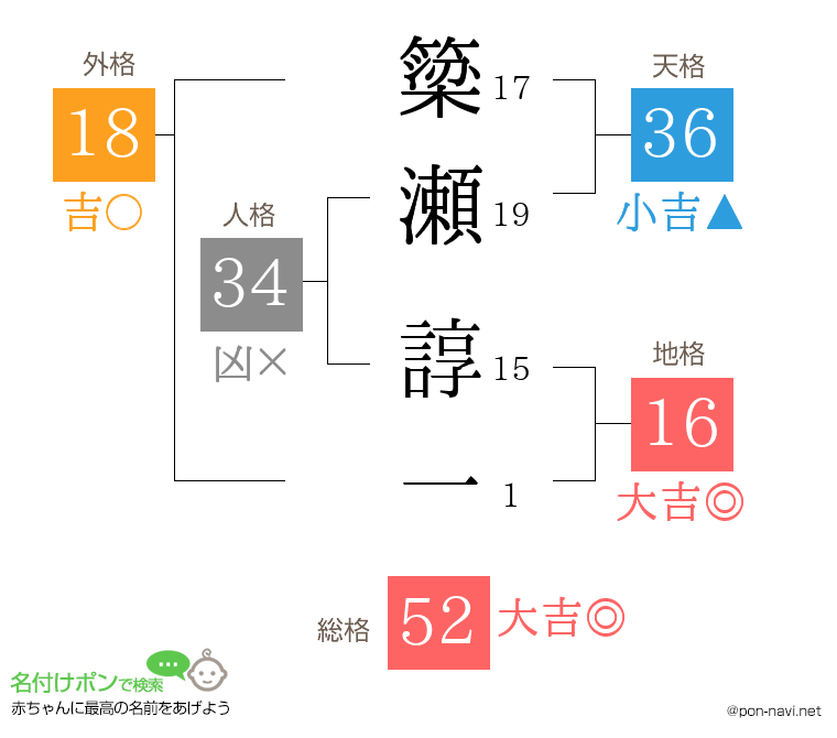 簗瀬 諄一さんの姓名判断結果