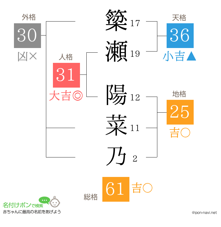 簗瀬 陽菜乃さんの姓名判断結果