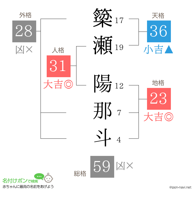 簗瀬 陽那斗さんの姓名判断結果