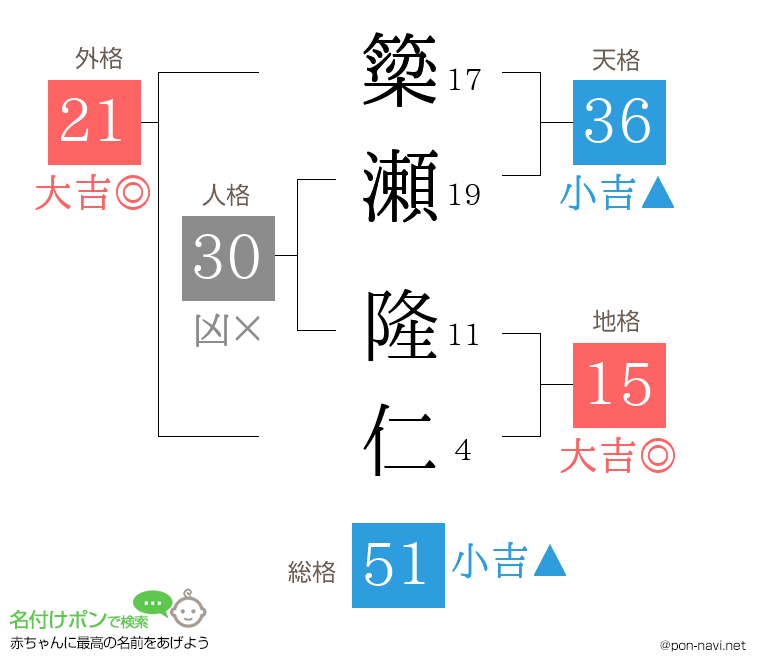 簗瀬 隆仁さんの姓名判断結果