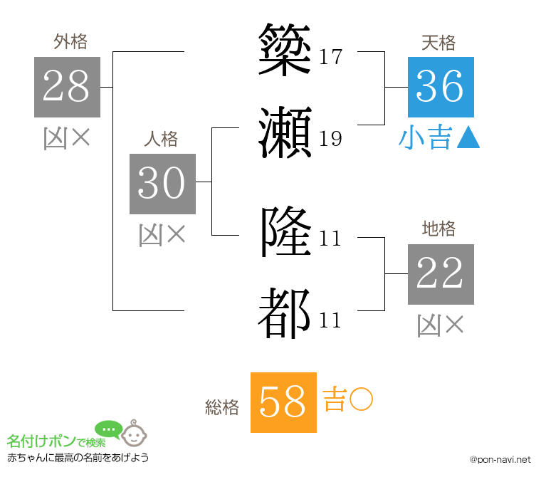 簗瀬 隆都さんの姓名判断結果