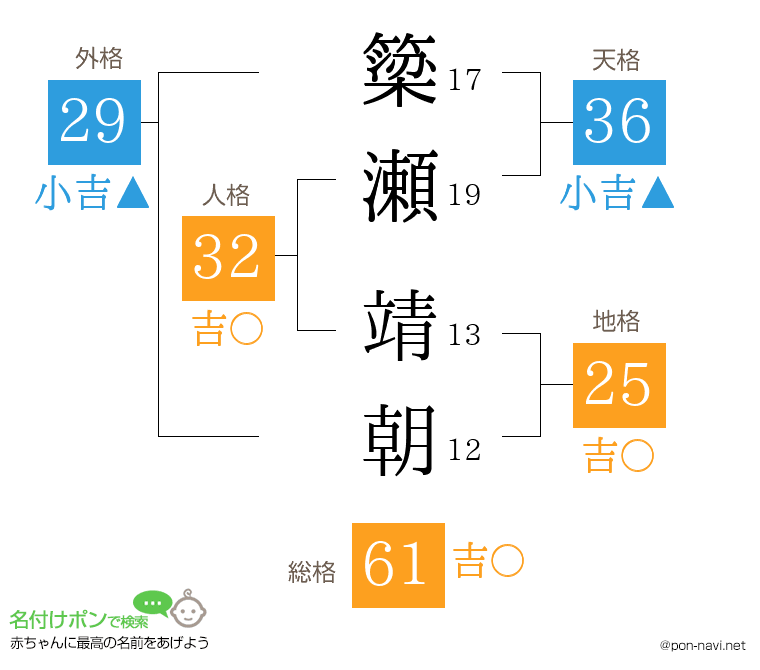 簗瀬 靖朝さんの姓名判断結果