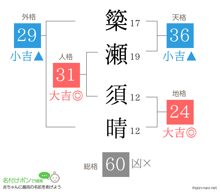 簗瀬 須晴さんの姓名判断結果