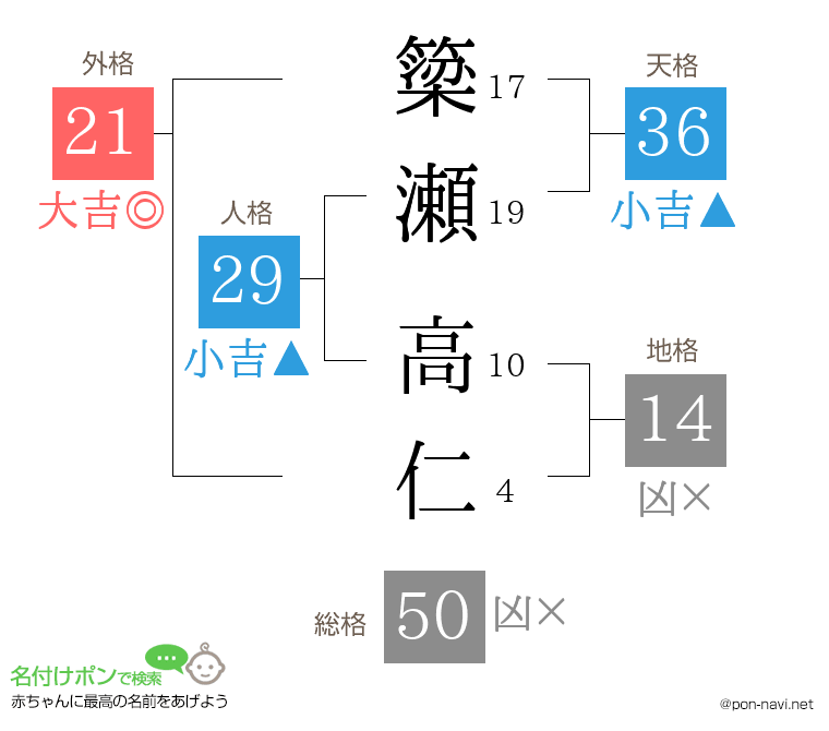 簗瀬 高仁さんの姓名判断結果