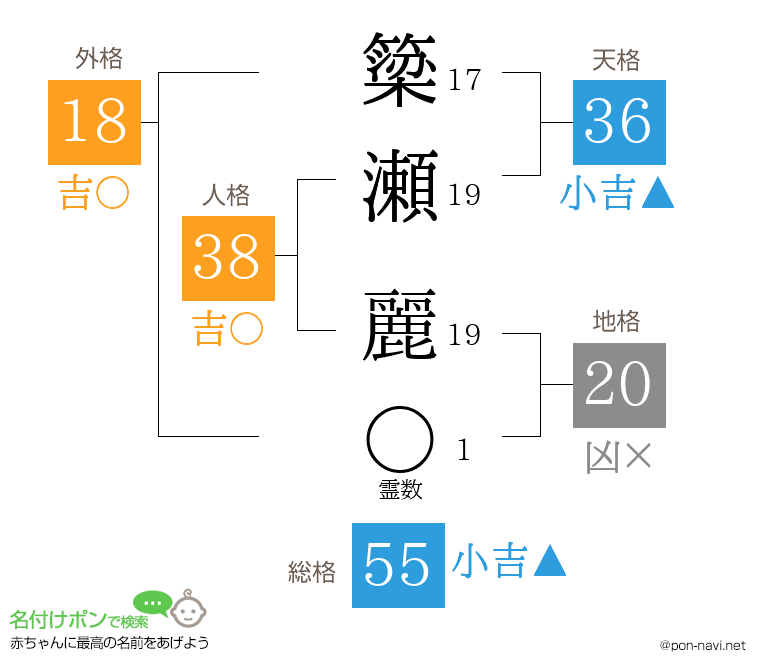 簗瀬 麗さんの姓名判断結果
