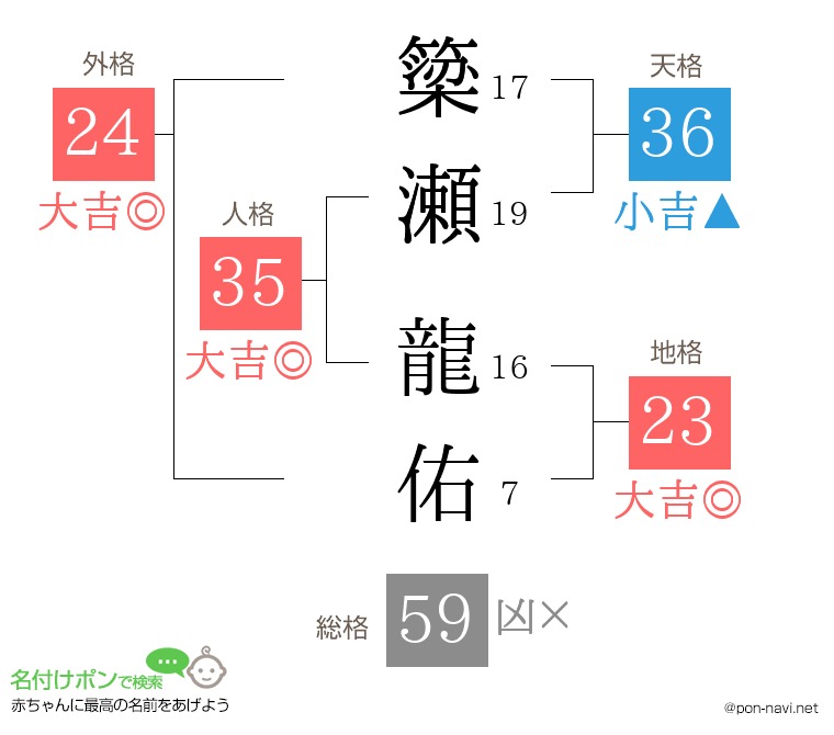 簗瀬 龍佑さんの姓名判断結果