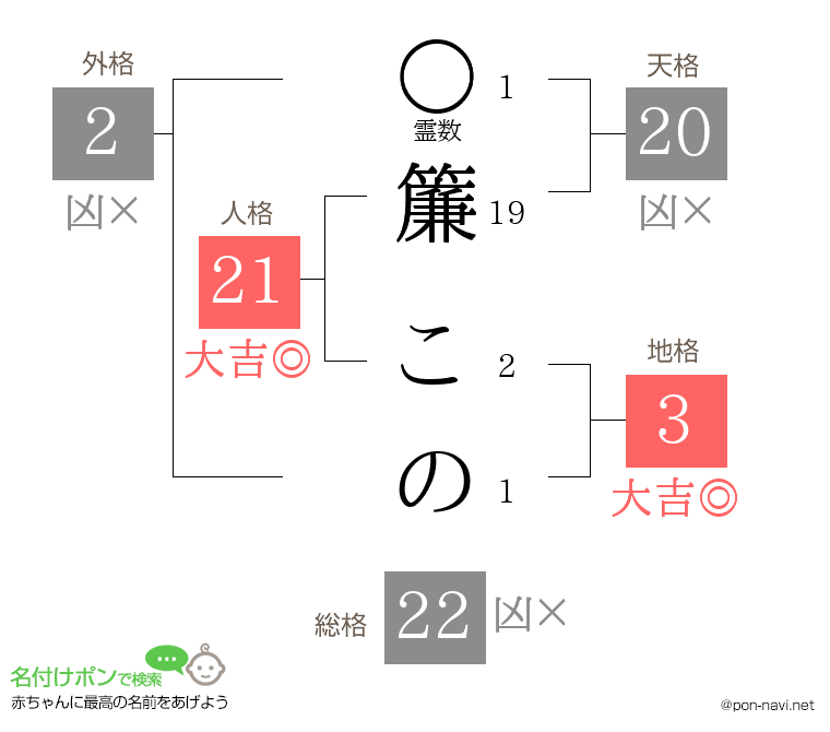 簾 このさんの姓名判断結果
