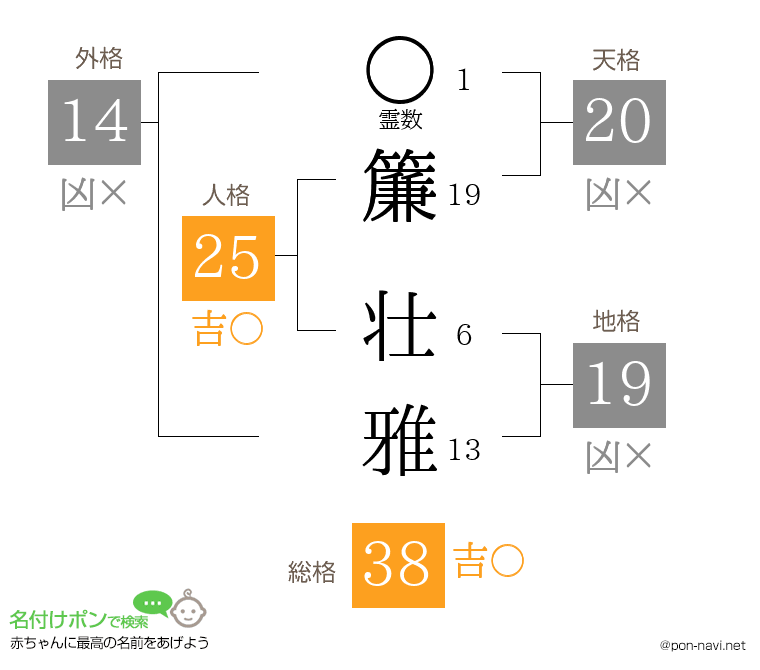 簾 壮雅さんの姓名判断結果