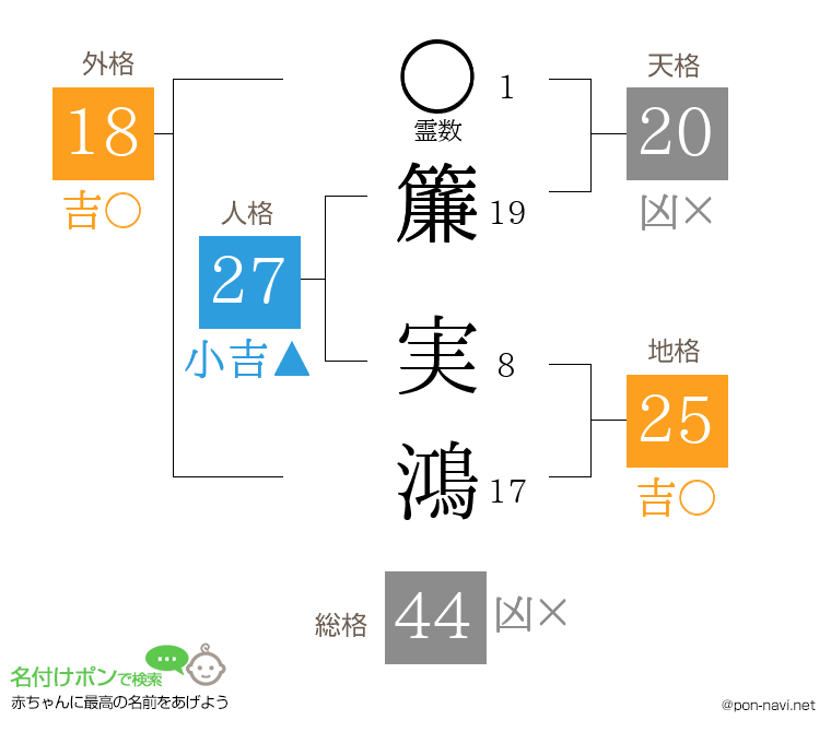 簾 実鴻さんの姓名判断結果