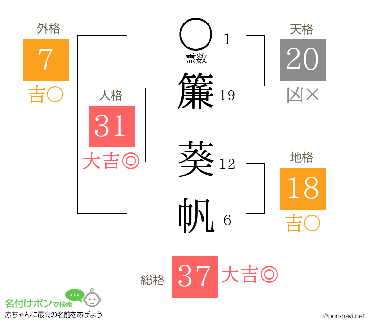 簾 葵帆さんの姓名判断結果