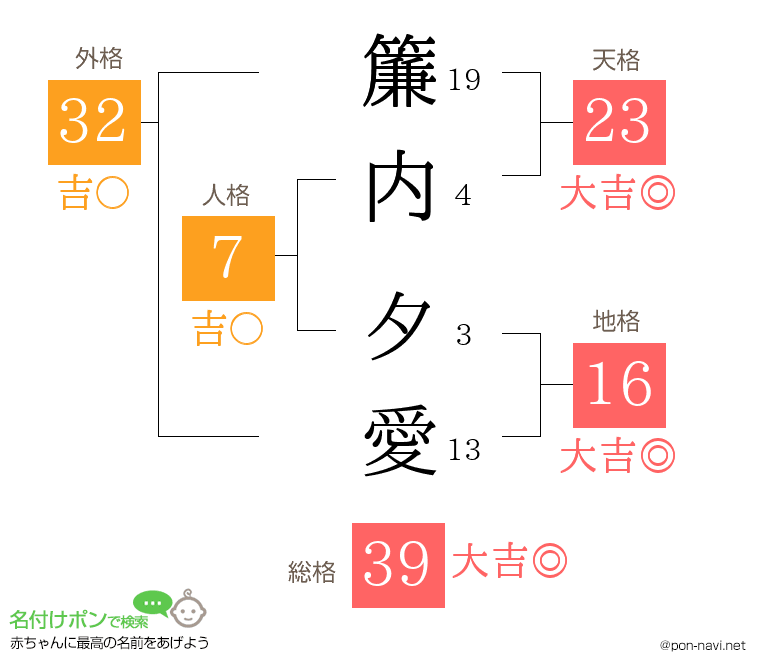 簾内 夕愛さんの姓名判断結果