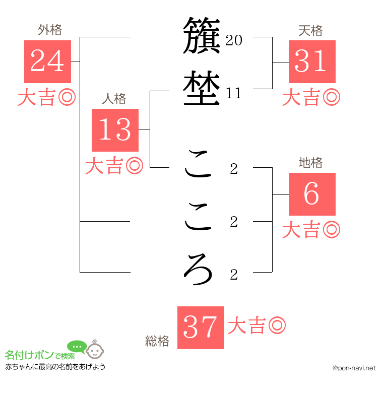 籏埜 こころさんの姓名判断結果