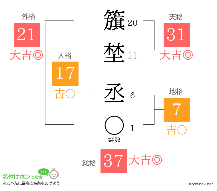 籏埜 丞さんの姓名判断結果
