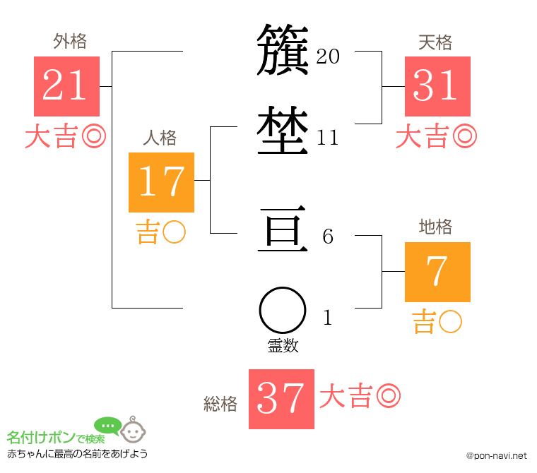 籏埜 亘さんの姓名判断結果