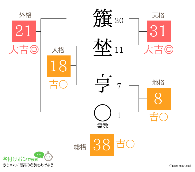 籏埜 亨さんの姓名判断結果