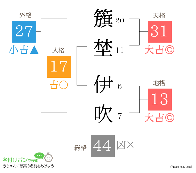 籏埜 伊吹さんの姓名判断結果