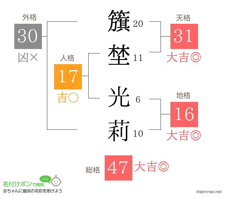 籏埜 光莉さんの姓名判断結果