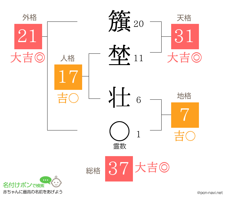 籏埜 壮さんの姓名判断結果
