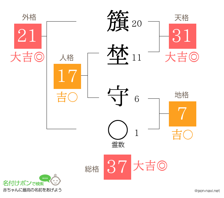 籏埜 守さんの姓名判断結果