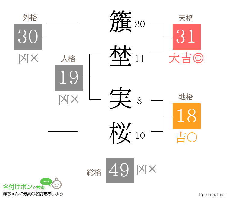 籏埜 実桜さんの姓名判断結果